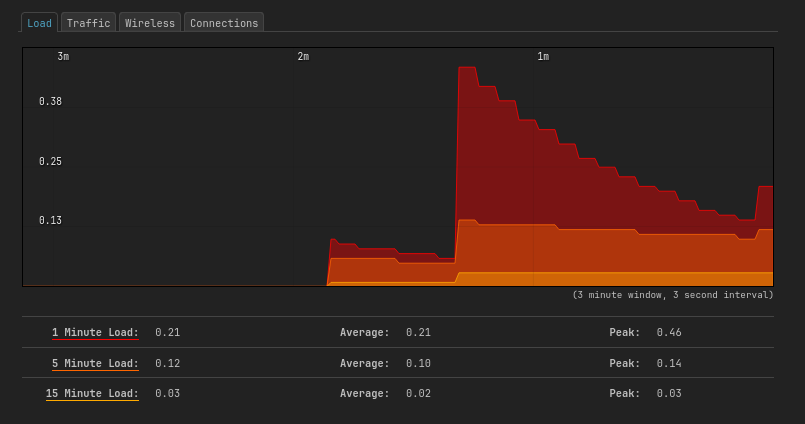 Screenshot of load